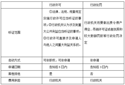 备战省考丨判断法律考点 行政处罚的程序